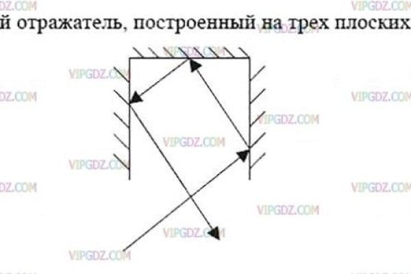 Кракен шоп ссылки