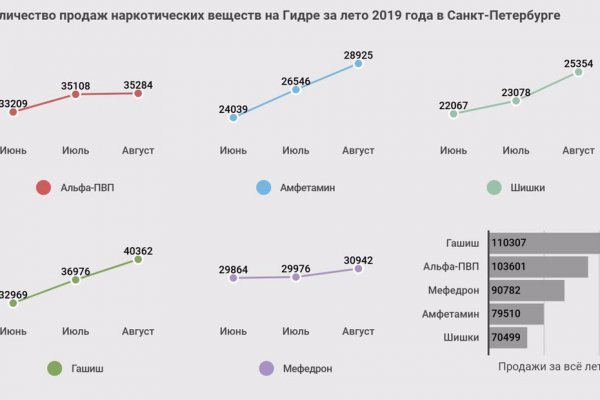 Kraken 12 at сайт