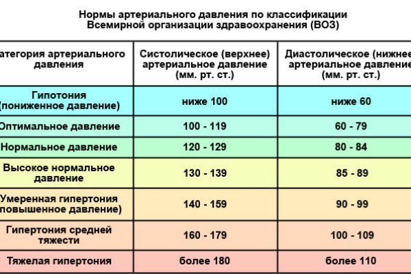 Кракен даркшоп