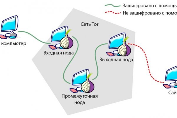 Кракен мага