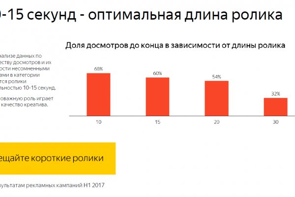 Взломали аккаунт на кракене что делать