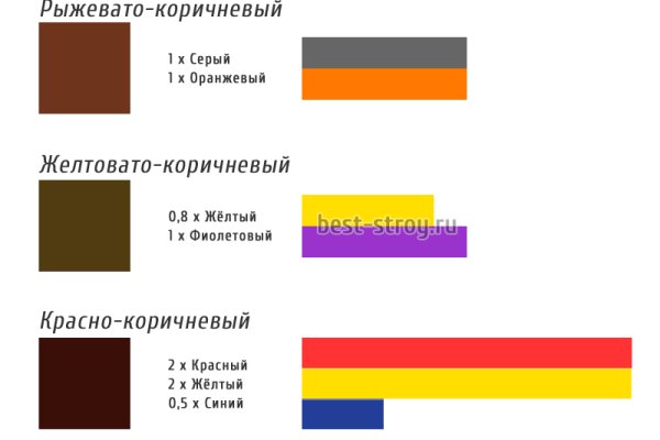 Вход в кракен даркнет