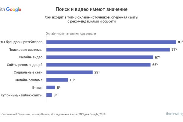 Кракен маркет kr2web in