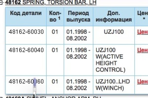 Кракен в россии наркотик